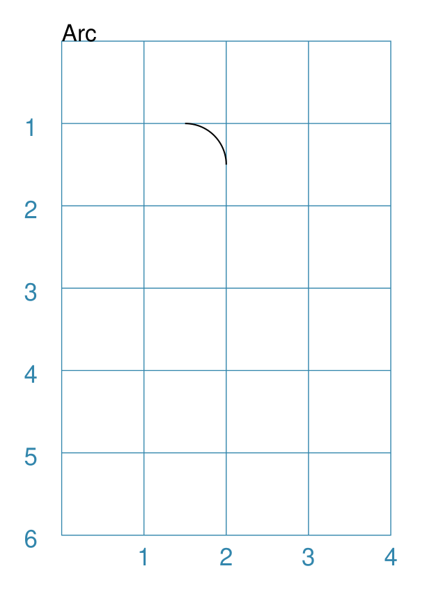 arc