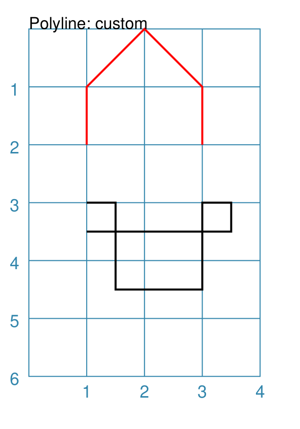 py2