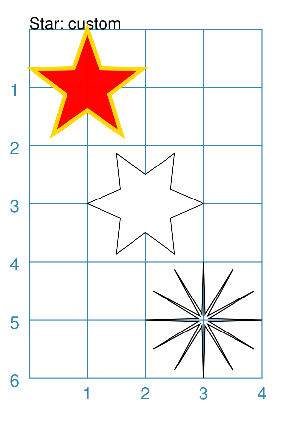 st2